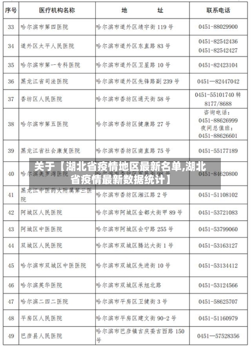 关于【湖北省疫情地区最新名单,湖北省疫情最新数据统计】-第3张图片