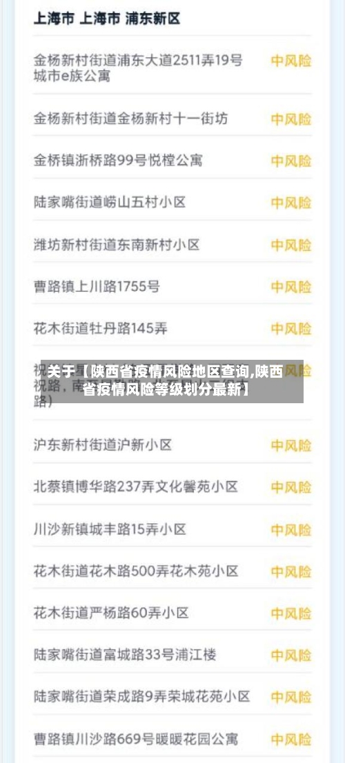 关于【陕西省疫情风险地区查询,陕西省疫情风险等级划分最新】