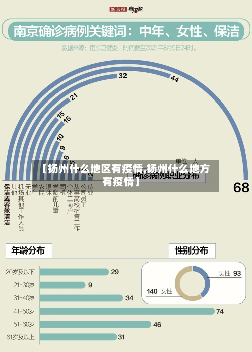 【扬州什么地区有疫情,扬州什么地方有疫情】