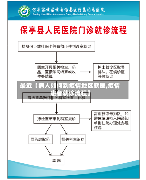 最近【病人如何到疫情地区就医,疫情患者就诊流程】