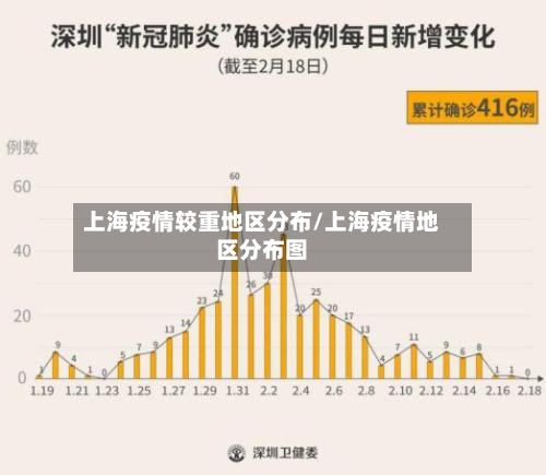上海疫情较重地区分布/上海疫情地区分布图-第1张图片